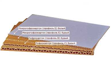В чем отличия гофрокартона и микрогофрокартона